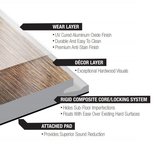 AGS Sourcing Floor Structure Diagram